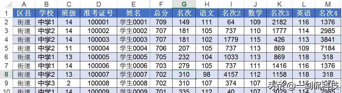 EXCEL：太简单了，想要的页眉页脚效果，原来是这样设置的