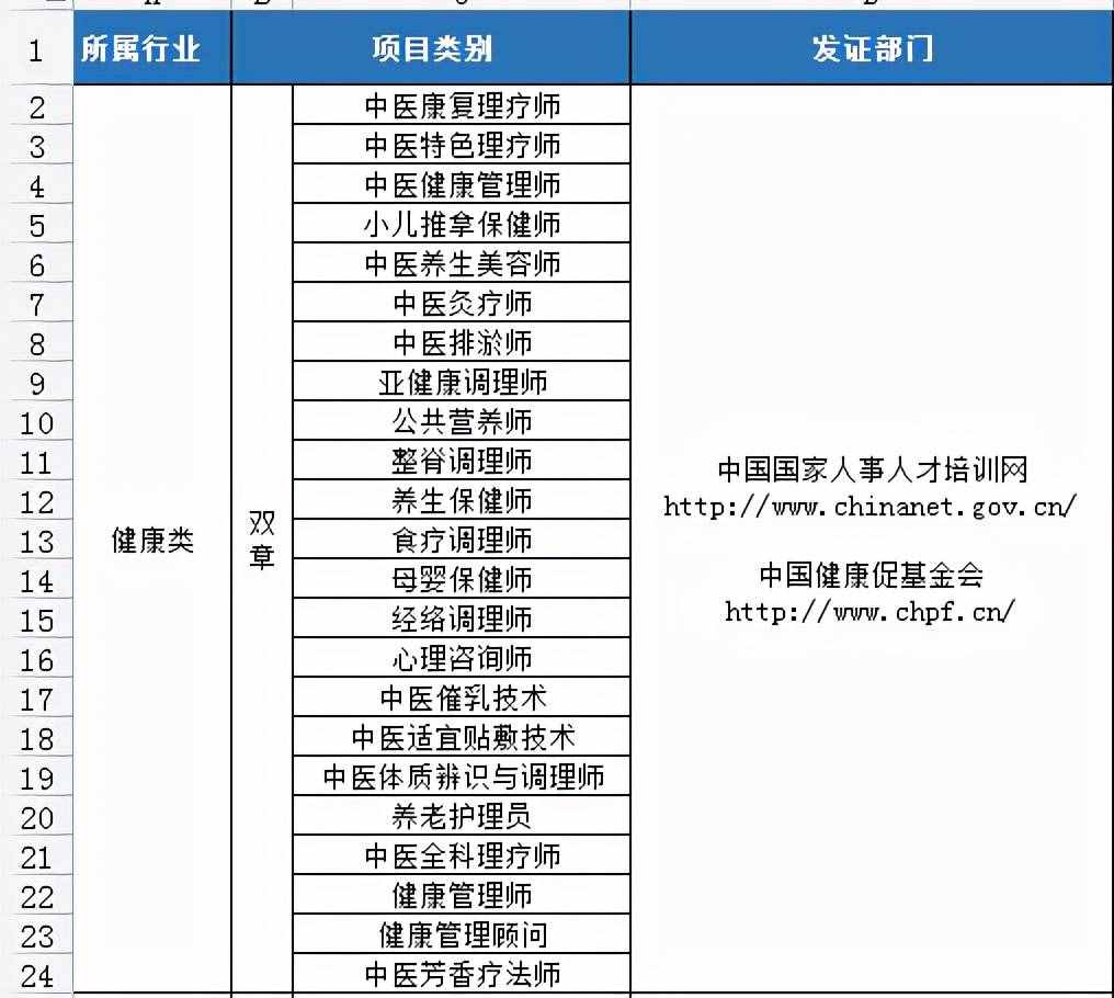 国培网三证双章健康管理师、心理咨询师、中医健康管理师招生简章