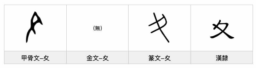 《汉字的字元·肢体与动作》夊、夂、舛