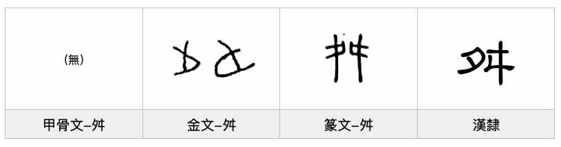 《汉字的字元·肢体与动作》夊、夂、舛
