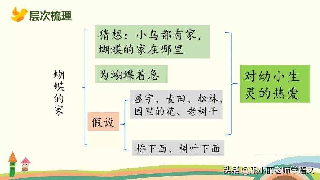 部编语文四年级上册第8课《蝴蝶的家》图文讲解 知识点