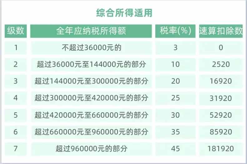 年底最新个税计算器：2021年终奖这样算，到手奖金差距上万元