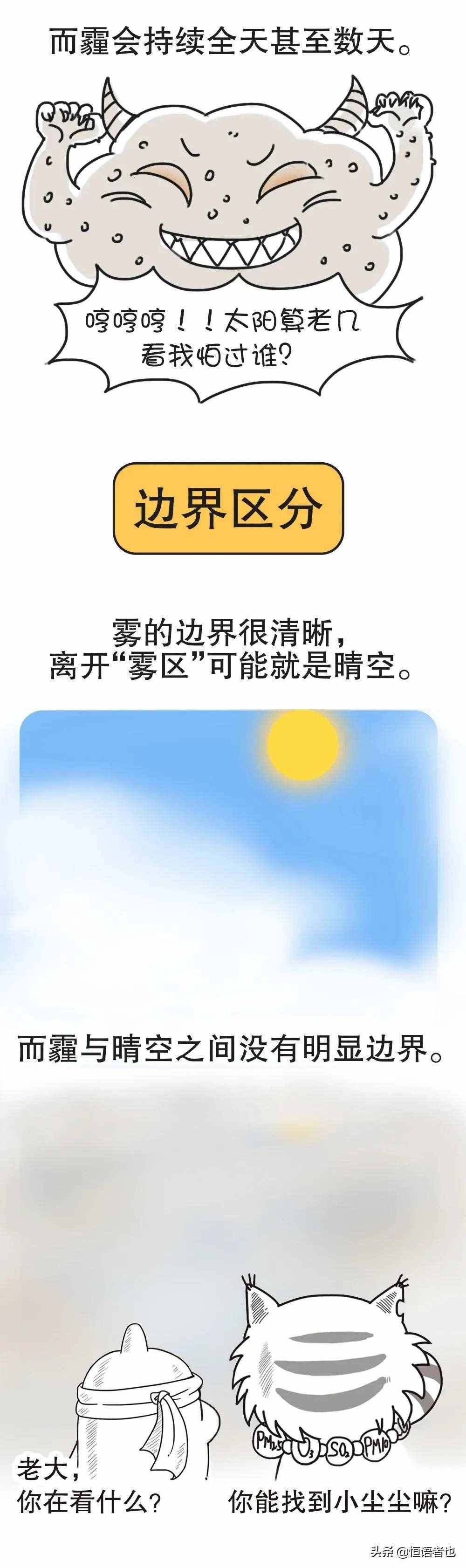 动画科普-雾霾的成因，雾和霾的区别