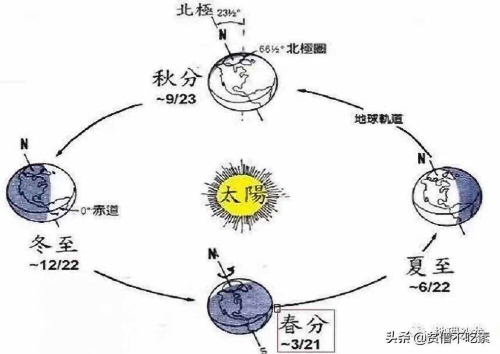 农历闰年怎么来的？阳历为何固定闰二月？