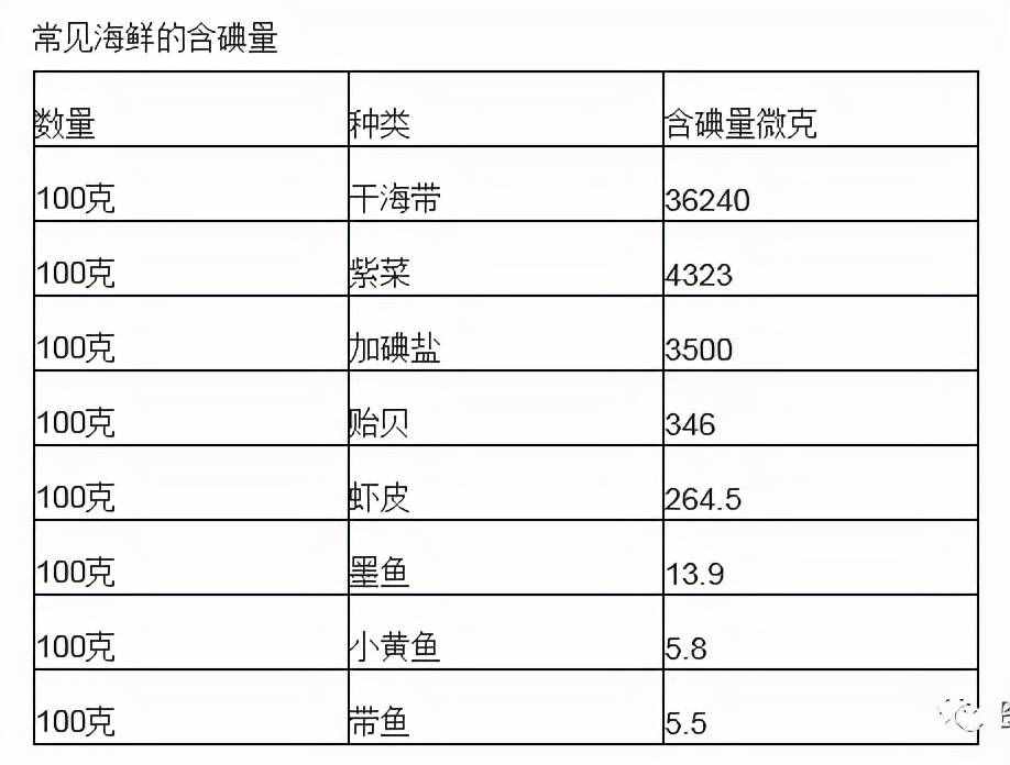 治疗甲亢，合理饮食当然少不了