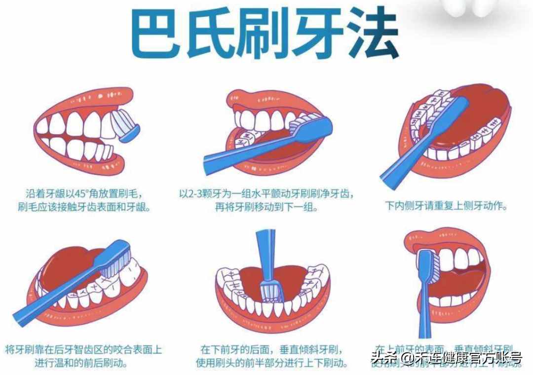 牙龈肿痛，吃什么药最管用？