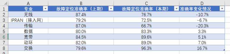 在Excel里输入特殊符号，这4个问题，你见过吗？