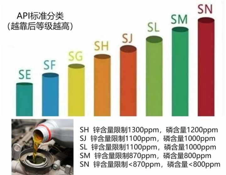 618机油怎么买，全网主流机油品牌及种类，只买对的不买贵的