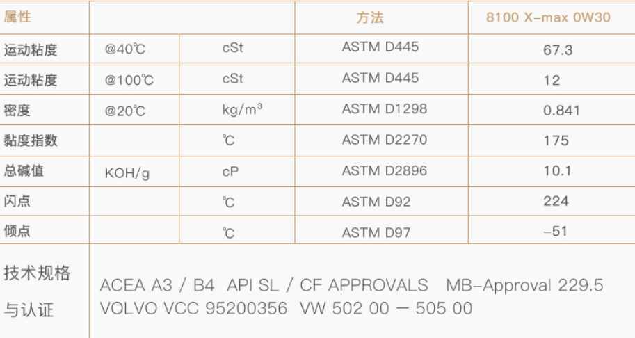 618机油怎么买，全网主流机油品牌及种类，只买对的不买贵的