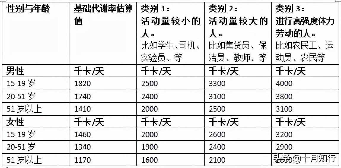 想要减掉大肚腩，缩小腰围，做好三件事，然后考虑腹部训练