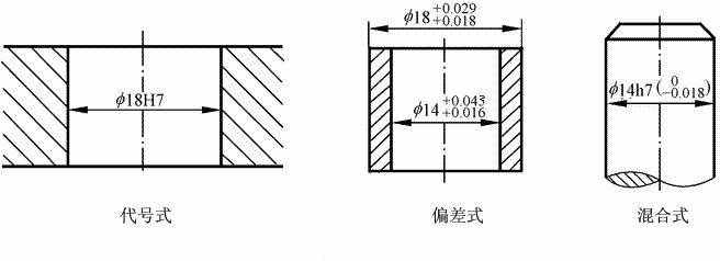 公差这个东西，学过机械的可能很多都还给老师了，今天再过一遍吧