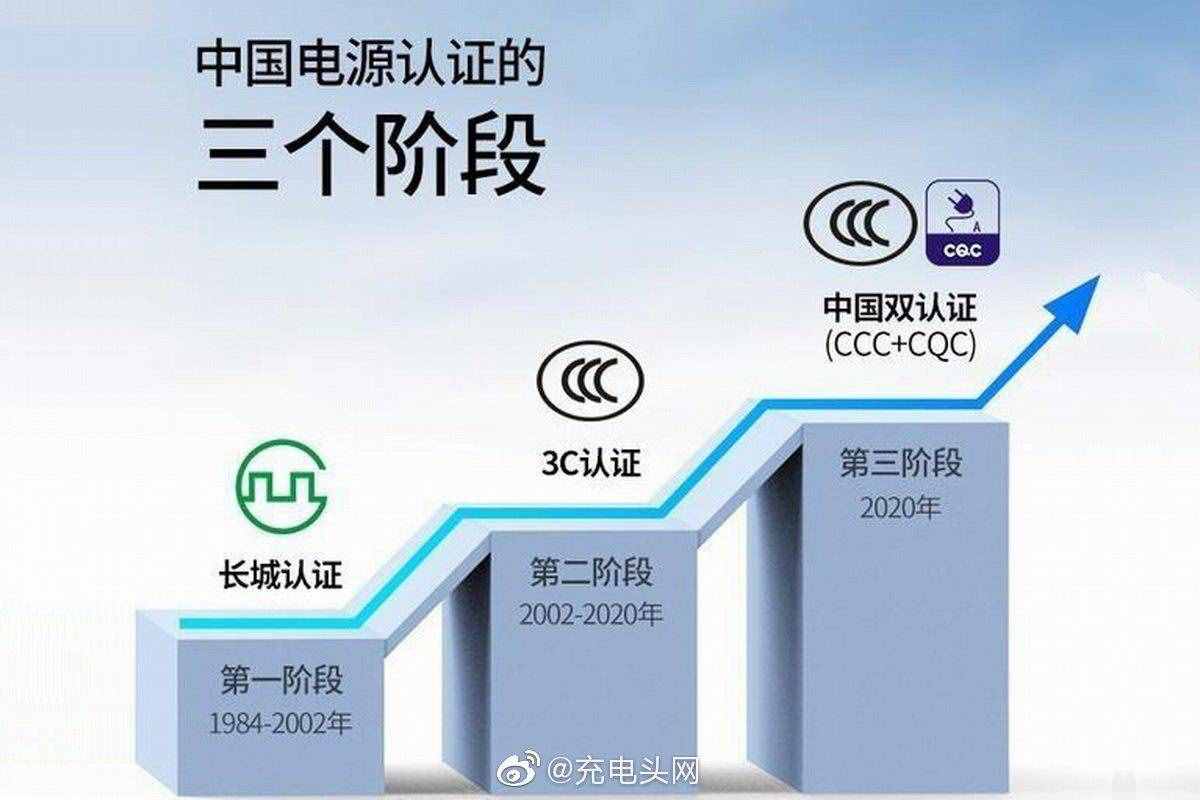 打造高品质电源，这些企业取得了CQC性能分级认证（手机充电器）