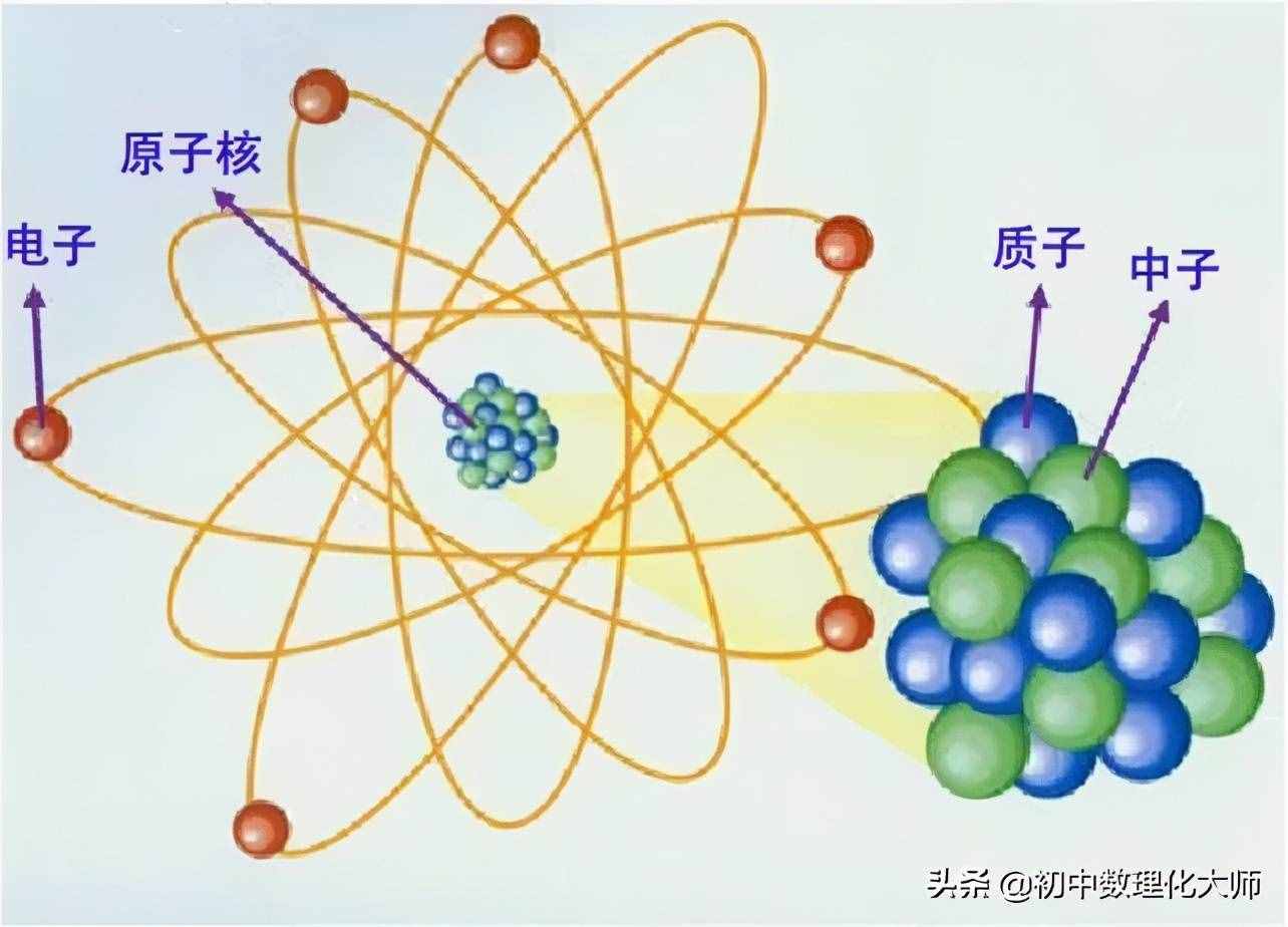 离子的形成和由离子构成的物质