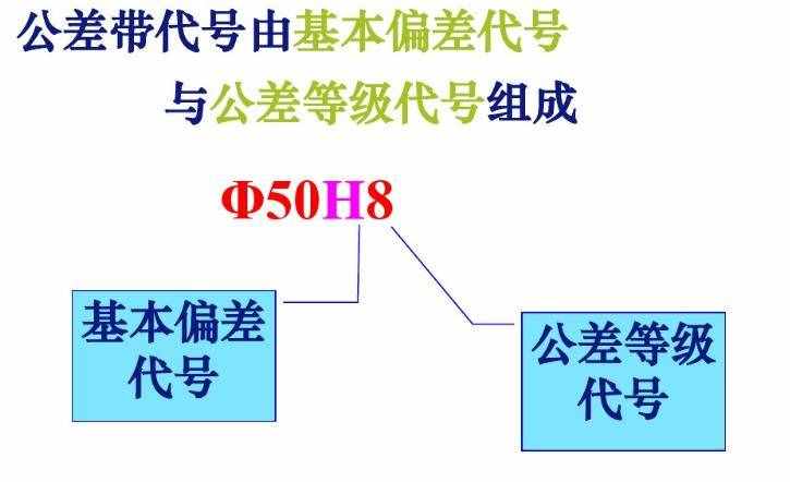 公差这个东西，学过机械的可能很多都还给老师了，今天再过一遍吧