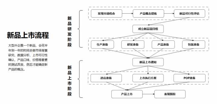 PPT流程图这样画，老板看了都会夸