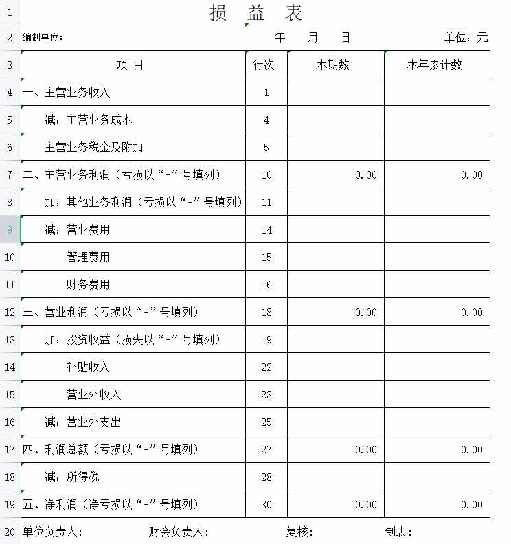 企业税务报表表格怎么做？讲得这么清楚，真的太好懂了，收藏备用