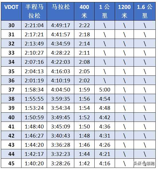 王春雨实现800米历史性突破：什么是高质量800米间歇跑？