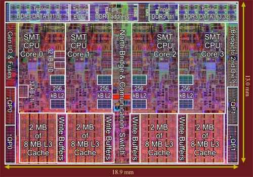 电脑CPU中的三级缓存是越大越好吗？三级缓存到底有什么用？