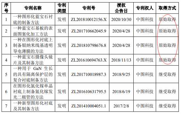 盈利骤降、研发不足、专利稀缺，中图科技“拼凑”硬闯科创板