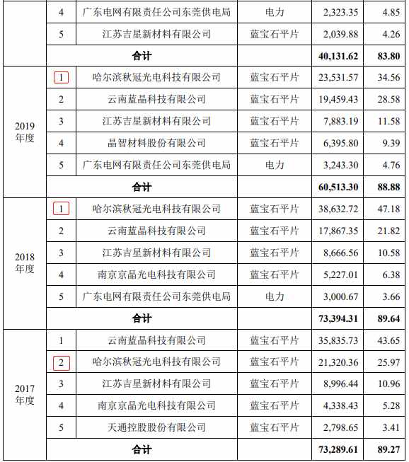 盈利骤降、研发不足、专利稀缺，中图科技“拼凑”硬闯科创板