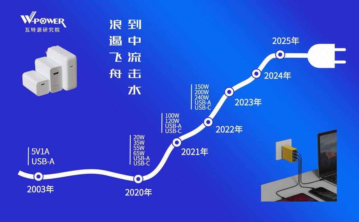 打造高品质电源，这些企业取得了CQC性能分级认证（手机充电器）