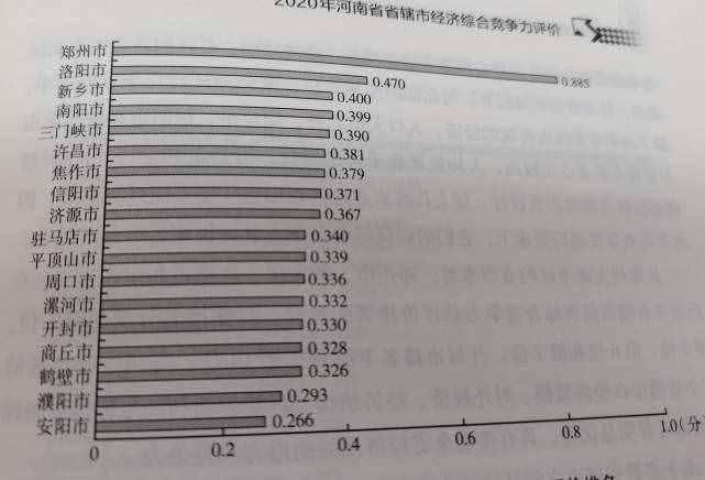 巩义第2、新密第5！河南104个县市经济规模排名出炉