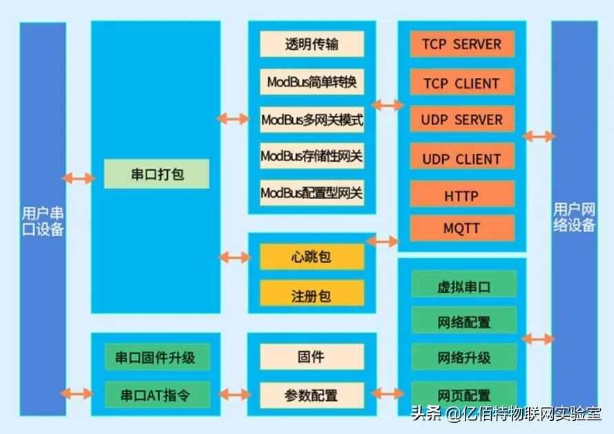 哼~ 我该怎么跟你解释串口服务器？串口服务器到底是个啥玩意儿呢