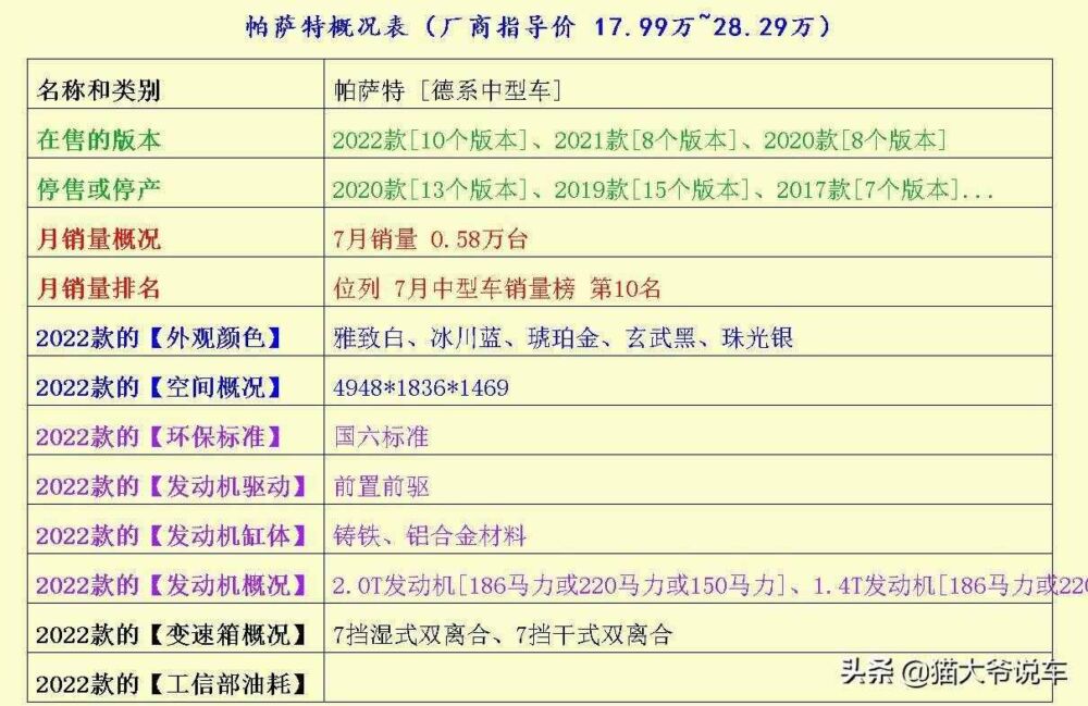 选SUV抑或中型车？这三款车超安全，普通工薪族也能养得起