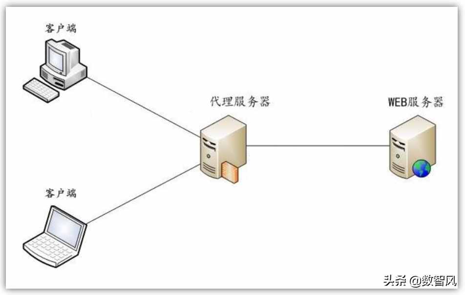 无线网信号满格，为什么却上不了网？