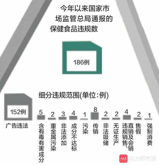 权健事件即将大结局，但保健品行业合规之路才刚开始