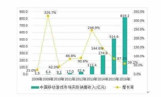 曾经的手游公司 如今的电竞俱乐部 笑到最后的仍然是那些人｜游戏论坛