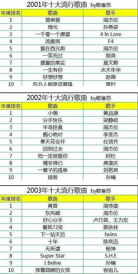 孙燕姿成冷门歌手，热度不及肖战，是时代的眼泪还是娱乐圈的悲哀