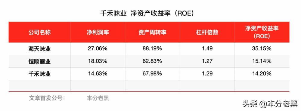 千禾味业作为后起之秀，会是下一个酱茅吗？