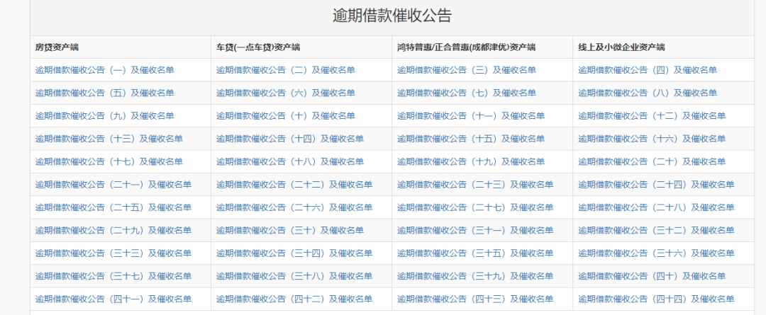 11月跟进：团贷网/玖富/微贷网/人人贷，立案也能回个62%