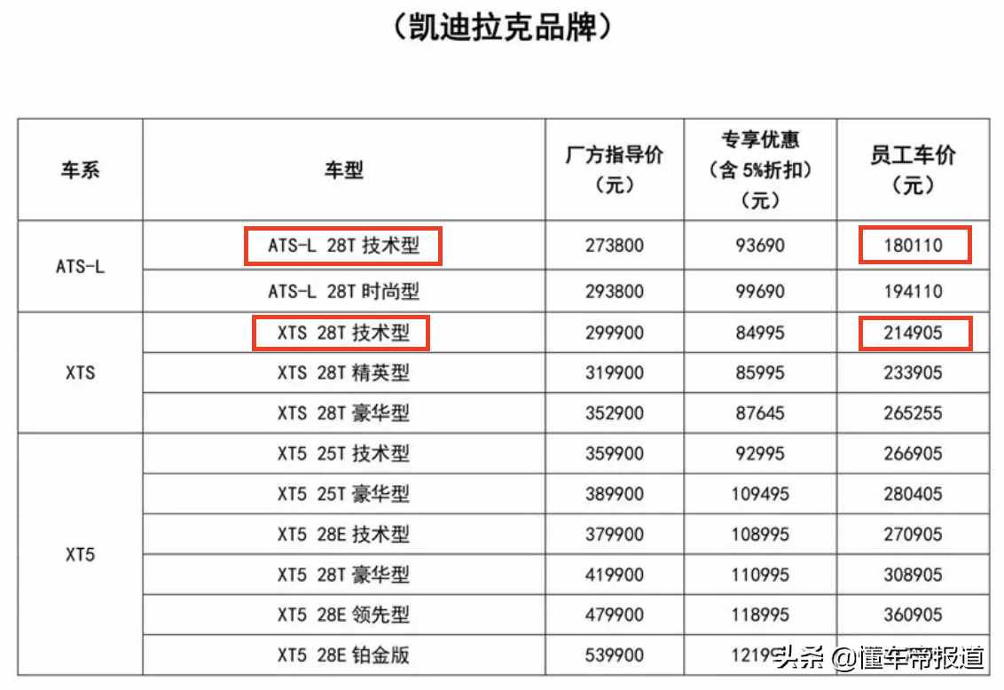 观察｜最不保值的豪华车：凯迪拉克和林肯保值率排名垫底