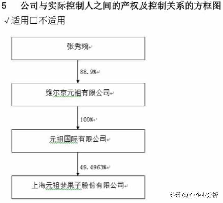 Yx企业分析——元祖股份深度分析