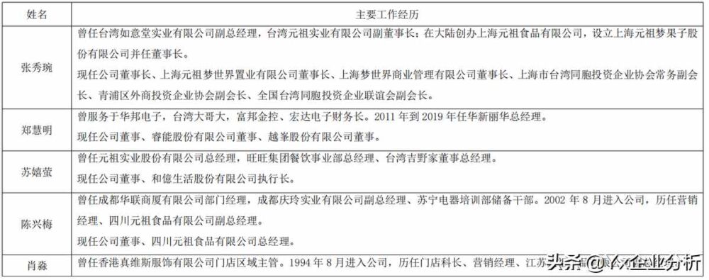 Yx企业分析——元祖股份深度分析