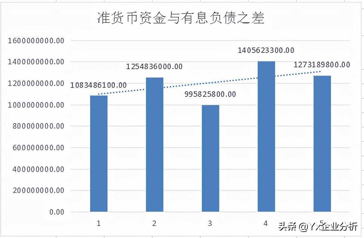 Yx企业分析——元祖股份深度分析