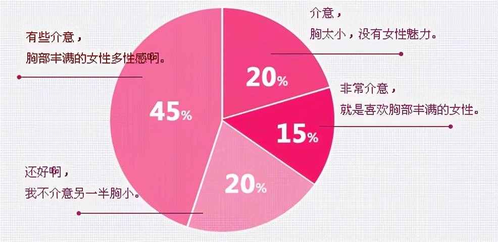 女性的胸部，为什么会吸引到男人？心理学告诉你想不到的答案