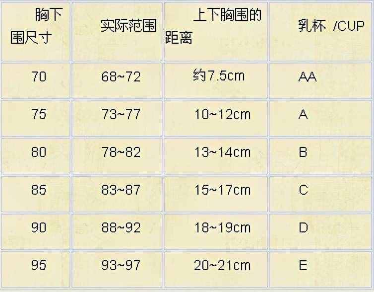 女性的胸部，为什么会吸引到男人？心理学告诉你想不到的答案