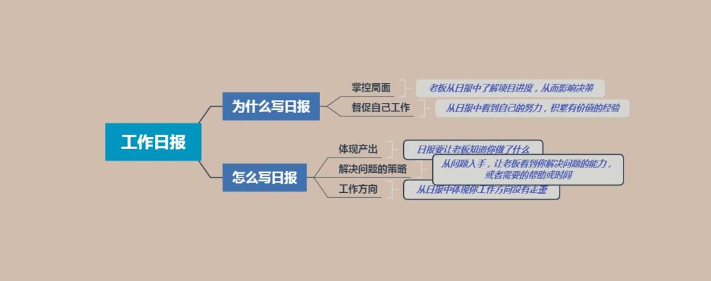 工作日报这么写，让老板看到你的付出