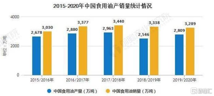 金龙鱼，真值8000亿吗？