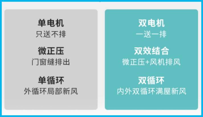 拆出好空调5：新风空调到底怎样？拆海信3P新风柜机一探究竟