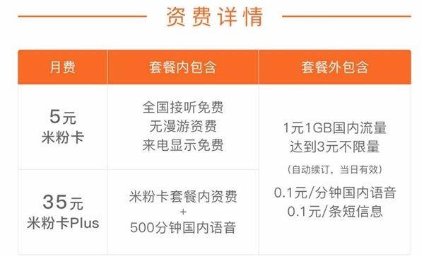 1元/GB、3元不限流量：MI 小米 新版米粉卡 正式上线 5元/月