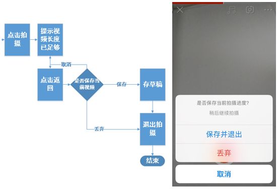 短视频聚合平台交互流程分析：视频发布