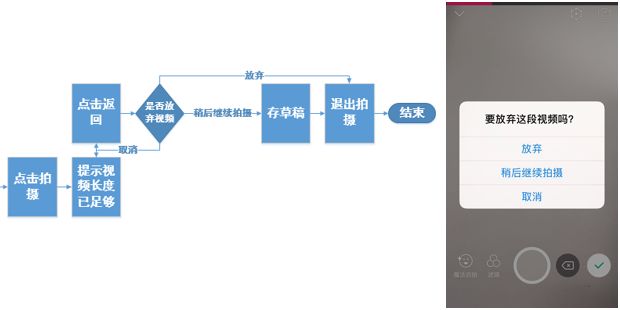 短视频聚合平台交互流程分析：视频发布