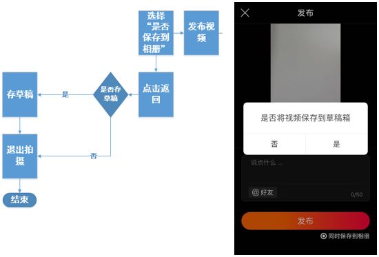 短视频聚合平台交互流程分析：视频发布