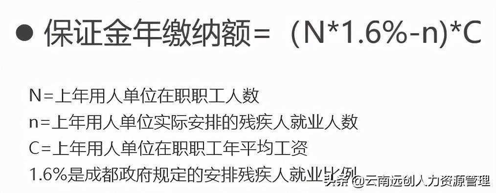 重磅！多地残保金开始申报，这些红线一碰就罚款