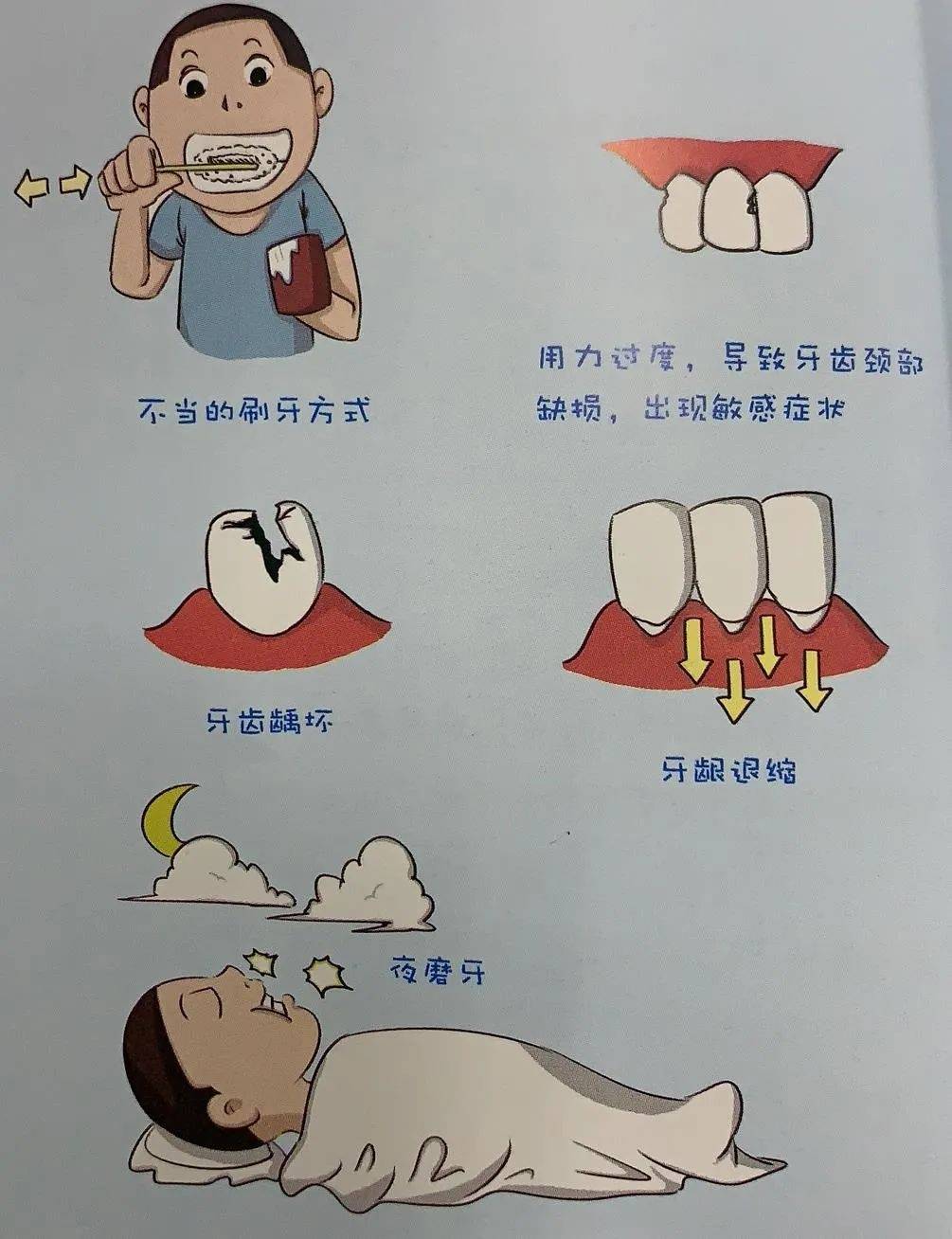 「护牙课堂」牙齿敏感是怎么回事？如何处理？