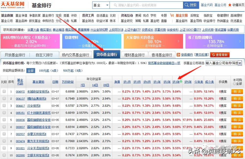 货币基金怎么选？都在这里了